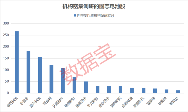 固态电池首个国家标准出炉 加速商业化进程