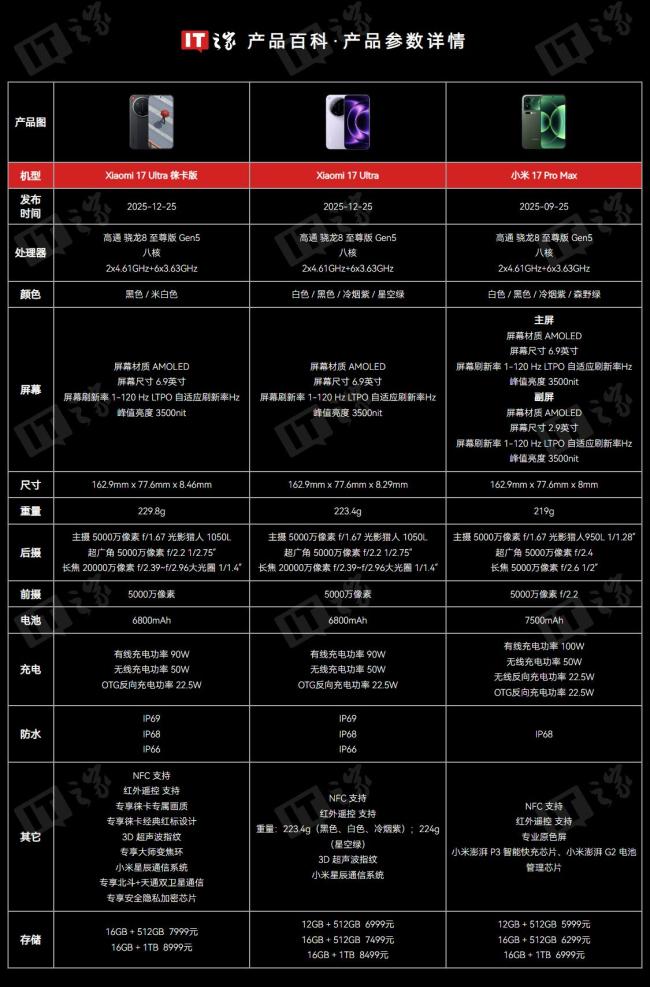 小米回应Xiaomi17Ultra徕卡版大师变焦环“据说有松动”：官方解释正常现象
