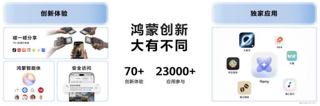 与鸿蒙共赴下一个1000天 共创未来生态