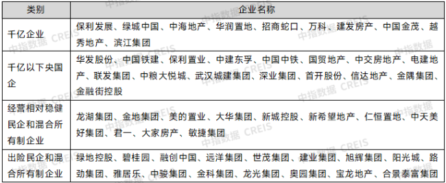 2025房企业绩透视 韧性与潜力并存