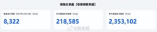 胖东来集团2025年销售额达235.31亿元 超市业态领跑增长