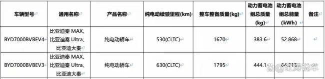 曝比亚迪“大秦”续航最高630公里 新车能否畅销？