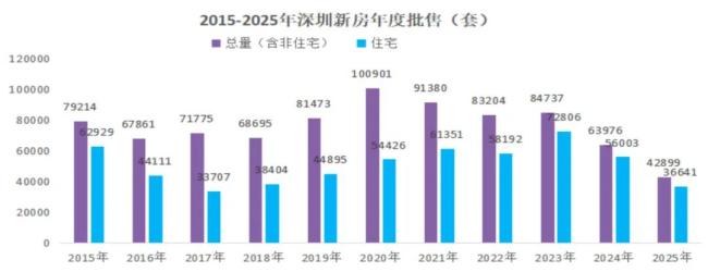 深圳刚需购房者500万难选到满意的房 看房大半年依然纠结