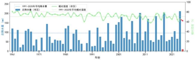 2025年成史上最暖年 气温刷新纪录