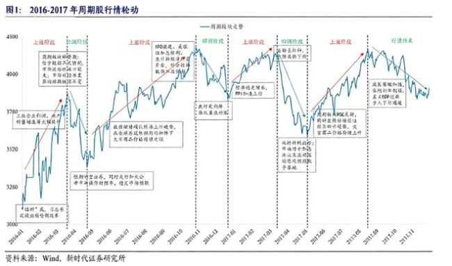 全球科技股狂欢背后的创新浪潮,今年还能否继续跟风?