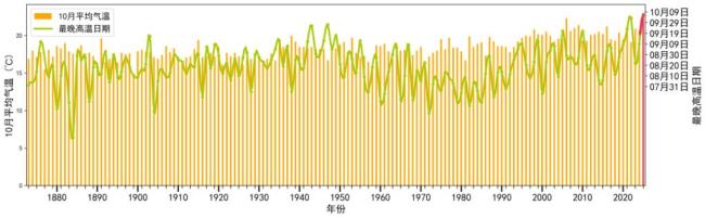 2025成史上最暖年 气候事件频发