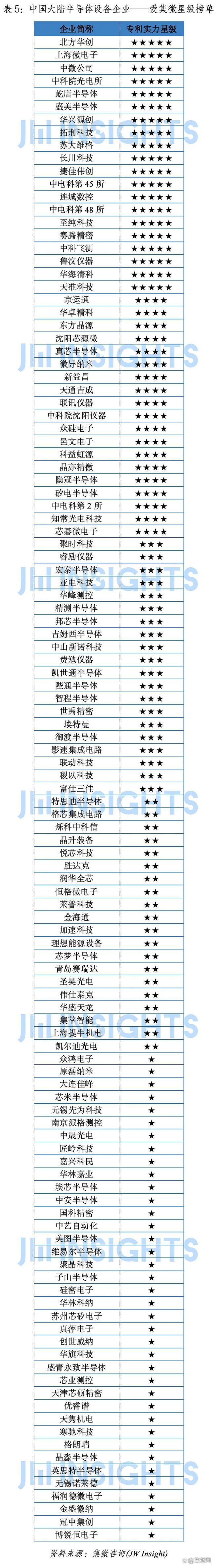 2025大陆半导体设备企业专利实力榜单 创新与布局并进