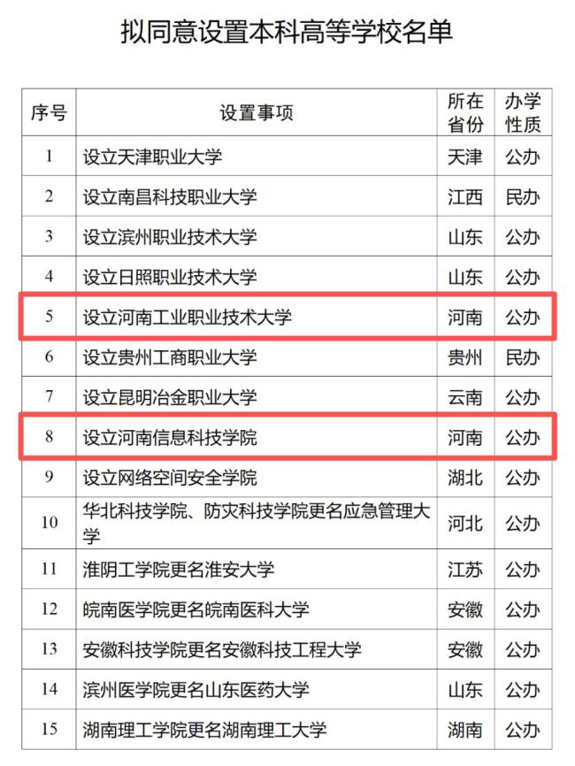 河南拟设置2所公办本科高校 名单公布引发关注