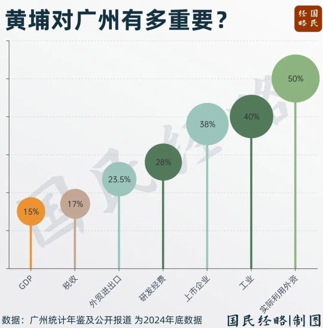 中国第一省会 剑指6万亿GDP 开局冲刺决战