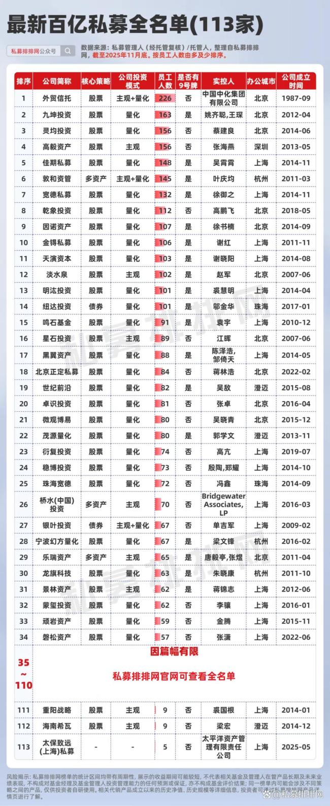 回顾2025被AI颠覆的行业 量化私募崛起