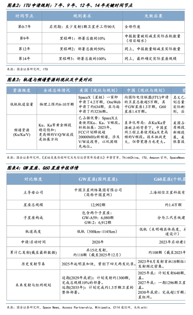 商业航天2026：奇点时刻 产业链爆发的阿尔法元年