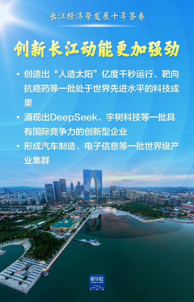 长江经济带交出发展十年亮丽答卷 绿色与发展共赢