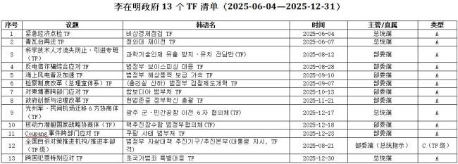 周佳琦：执政半年，李在明抓住了一个关键窗口期 四线并进稳固政局