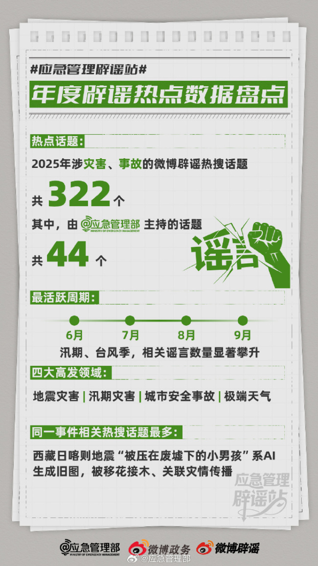 2025年度應(yīng)急管理微博辟謠報告