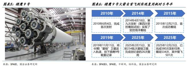 中国商业火箭产业链全景拆解 万亿市场爆发前夜