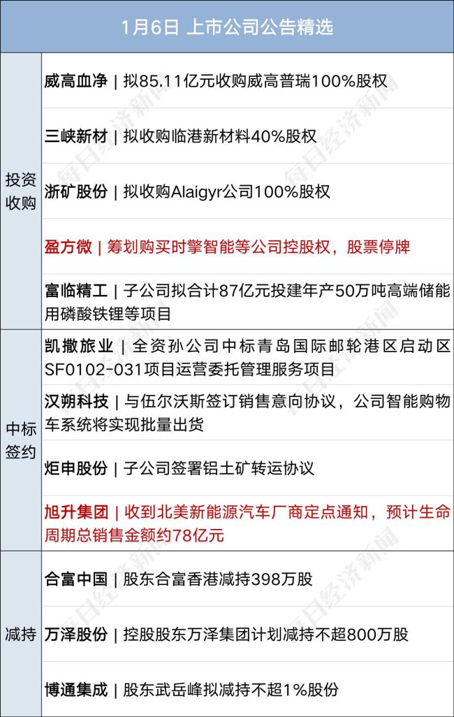 证监会发声，事关财务造假 强化综合惩防体系