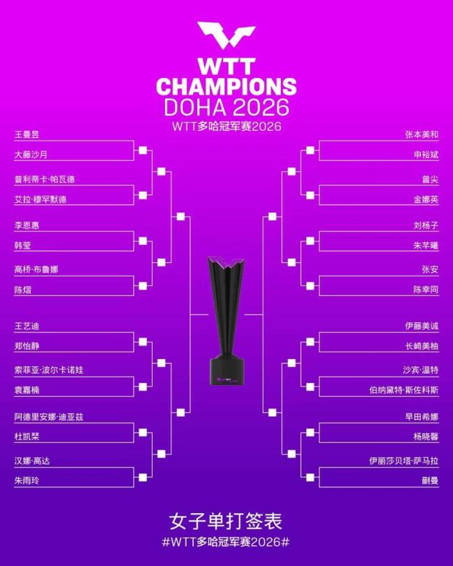 最差签表!国乒多哈站男队扎堆,林诗栋梁靖崑同区,向鹏将战张本智和 国乒男队抽得下签