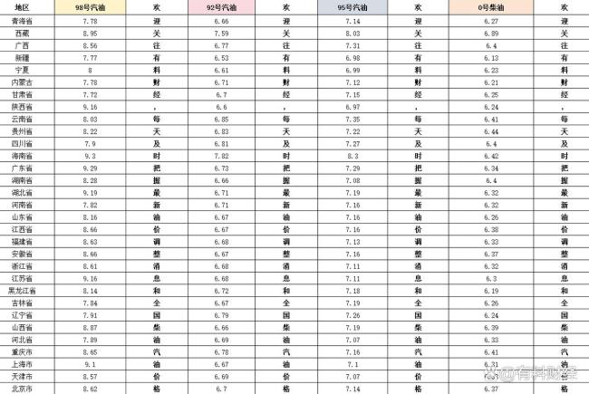 最新油价调整消息：今晚油价上调或搁浅 国际油价突变引关注