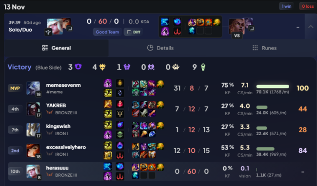 0杀60死居然能赢?2025年LOL离谱数据盘点