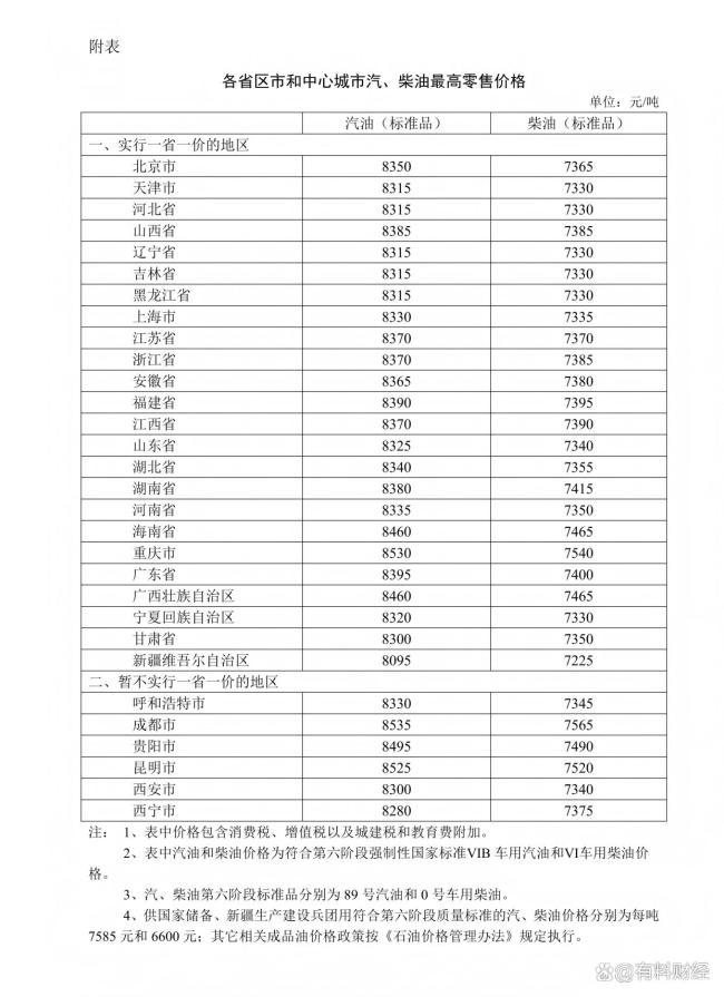 最新油价调整消息：今晚油价上调或搁浅 国际油价突变引关注