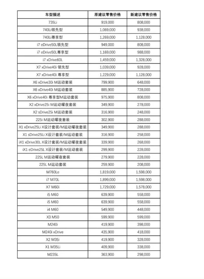 宝马官降车型终端价格为何没大变化 官方指导价理性回调