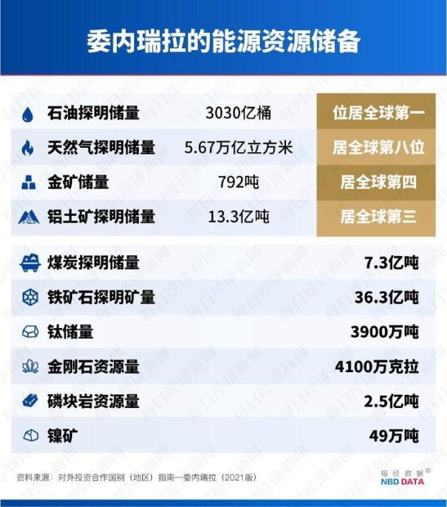 委内瑞拉局势失控冲击全球能源安全 地缘政治风险上升油价反弹