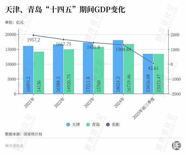 2026年首个“流量城市”，还是在北方？天津文旅迎来爆发契机