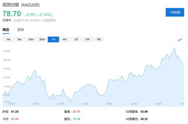 贵金属集体跳水!关键大宗商品指数再平衡明日开启 市场面临技术性抛售压力