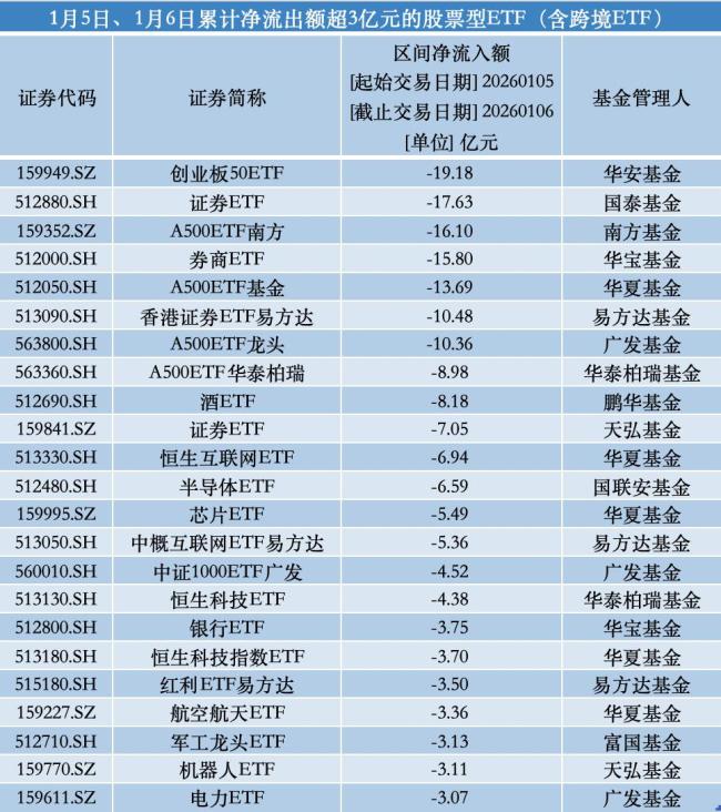 股票型ETF资金开年“先出后进” 市场资金流向逆转