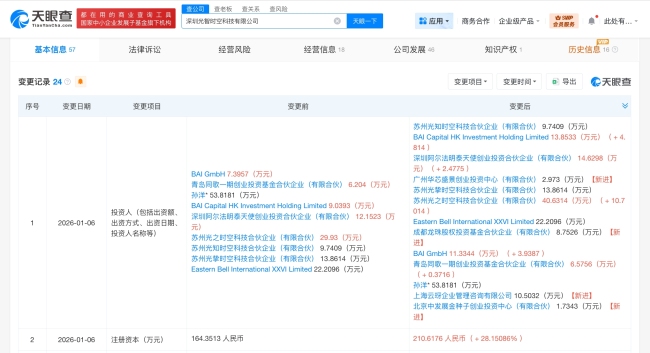 蚂蚁集团、美团龙珠等入股光智时空,后者为AI交互设备研发商 共筑AGI时代入口