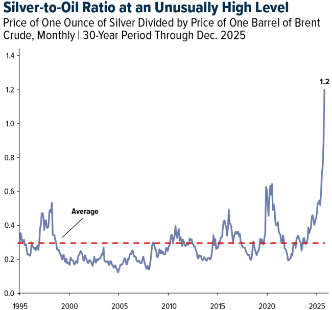白银价格或将经历3阶段演变 新能源转型推动！