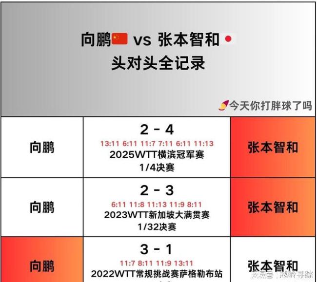 林诗栋赛后谈胜利:想为男队打出士气
