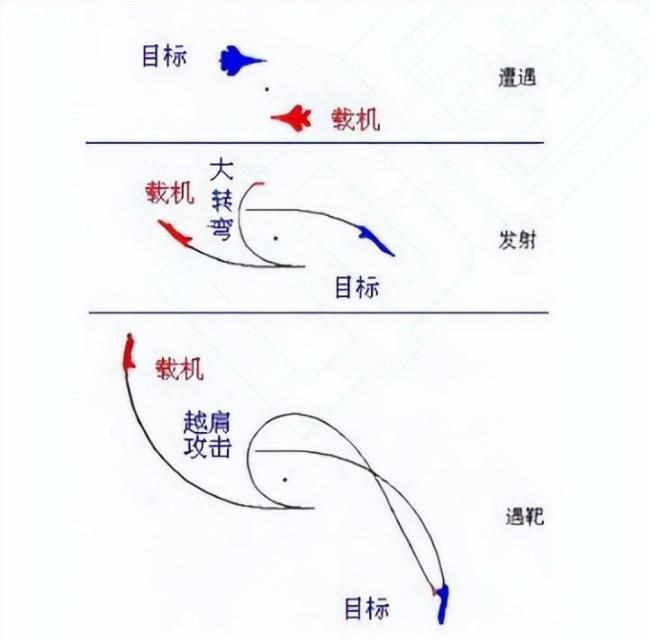 歼-20越肩发射霹雳-10画面震惊岛内 全向攻击新纪元