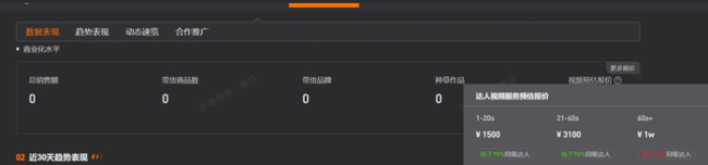 孙怡1分钟视频报价44万 新星赵钰琪签约出谈