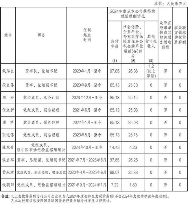 中石油等能源央企负责人薪酬披露 年薪均未超百万