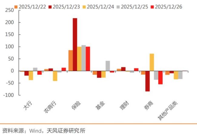 2026“存款搬家”将搬去哪里? 资金大迁徙趋势显现