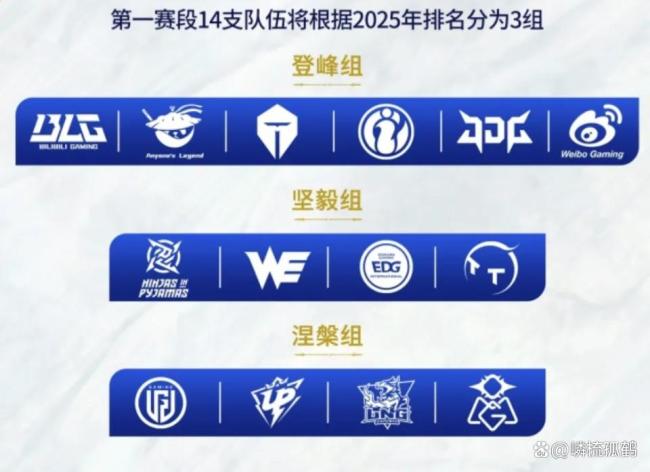 2026LPL第一赛段 新赛制默契