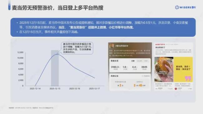 麦当劳回应汉堡尺寸像马卡龙 涨价引发热议