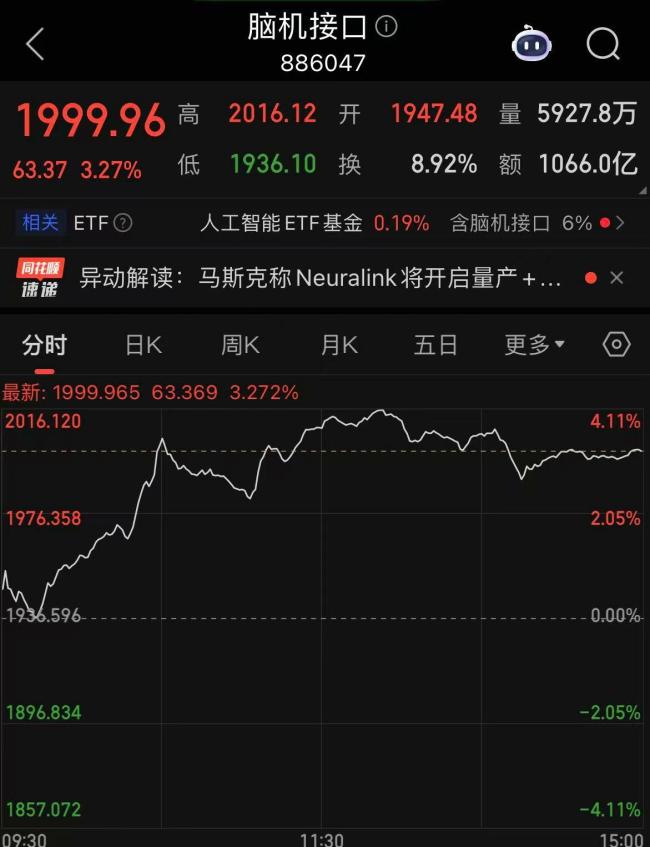 脑机接口见解爆发 险资机构提前布局 迈向营业化时期