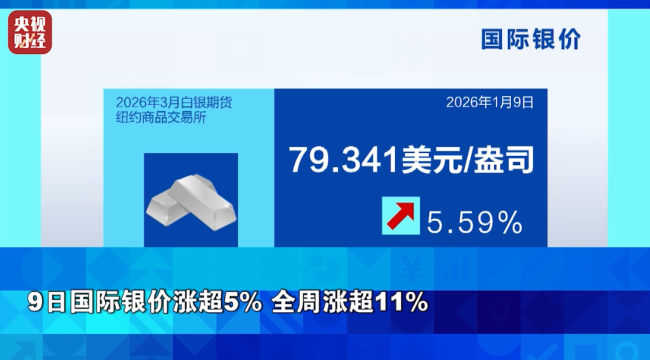 金价，涨近4%！全球资本市场，一周复盘解析→