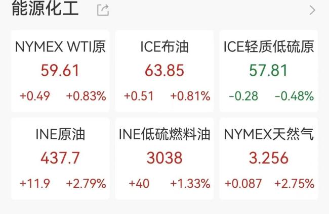 贵金属大涨 黄金再创新高 白银跟随上涨