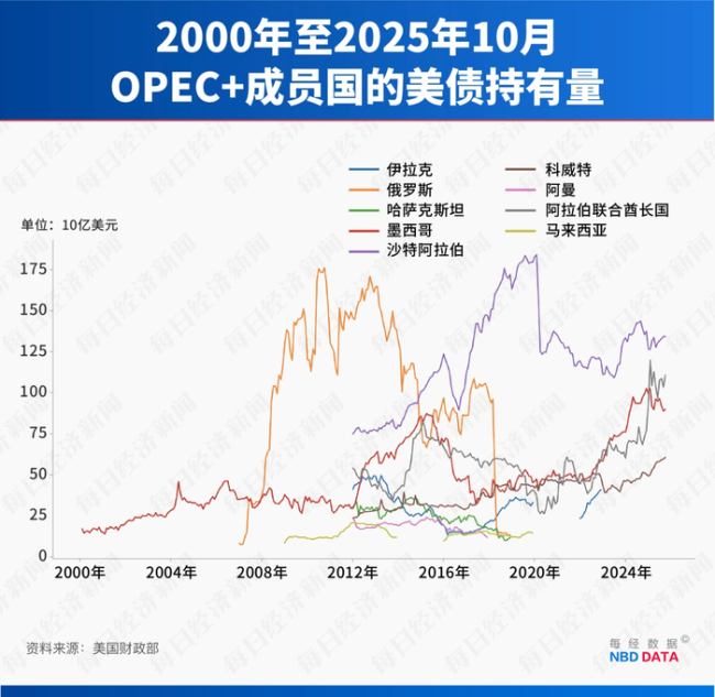 不止3030亿桶石油和150万吨稀土，美国盯上委内瑞拉和格陵兰岛！