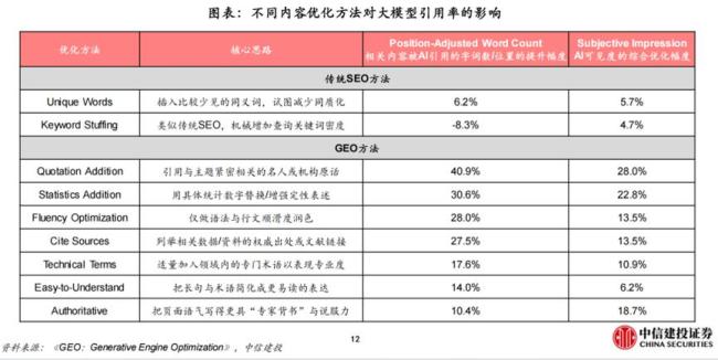 新“易中天”横空出世 AI搜索改变营销规则