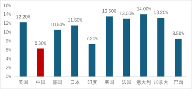 业内谈房地产下半场的机会在哪里 存量市场潜力待挖掘