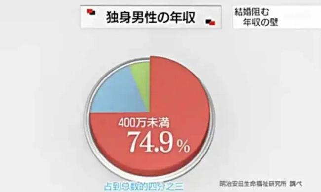 日本“不婚族”死后无人收尸 孤独死现象蔓延