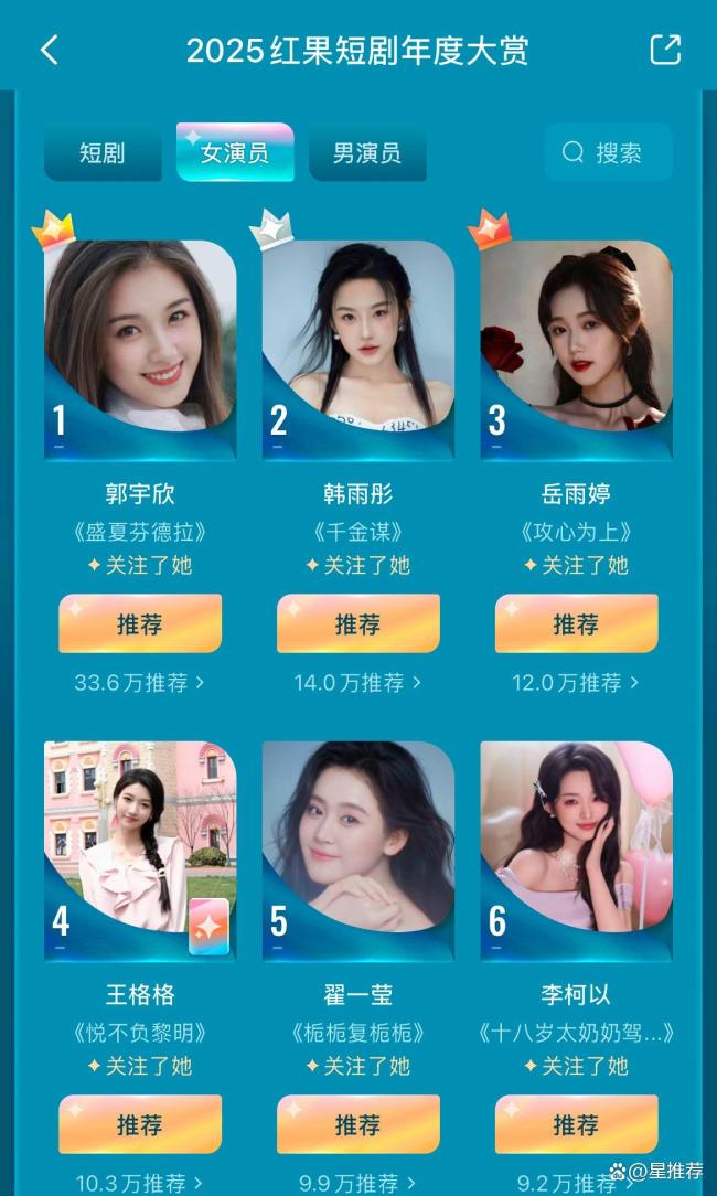 红果年度短剧投票结果 爆款频出引热议