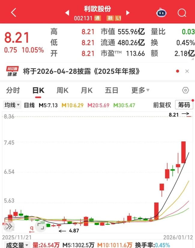 机构扎堆盯上7只AI零售概念股