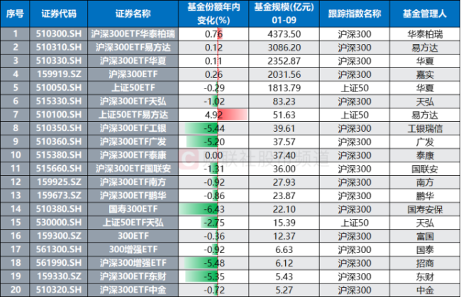 开年A股风格分化：沪指跑输个股均值，超级大盘超八成收跌 中小盘股表现优异