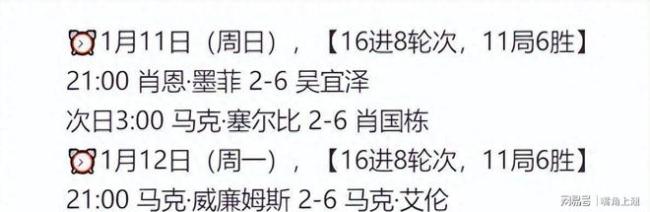 斯诺克最新战报：4个6-2