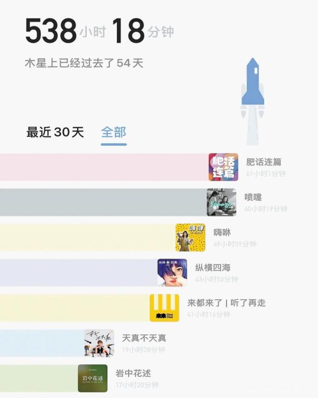 圈粉上亿年轻人 播客为啥这么火